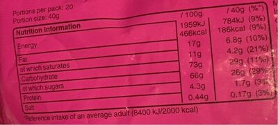 Brownie M&Ms nutrition facts table