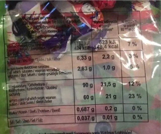Lambada nutrition facts table