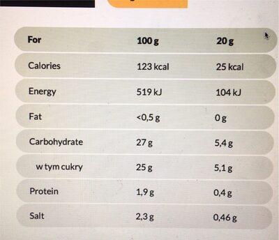 Ketchup Roleski nutrition facts table