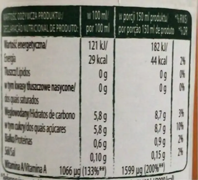 Carrot juice nutrition facts table