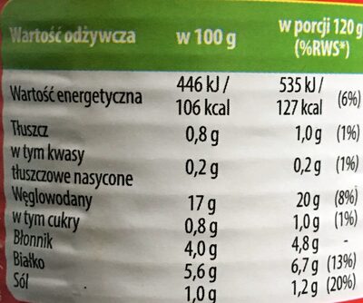 Fasola pinto nutrition facts table