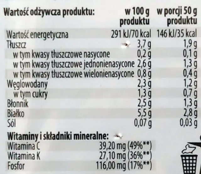 Kiełki jarmużu nutrition facts table