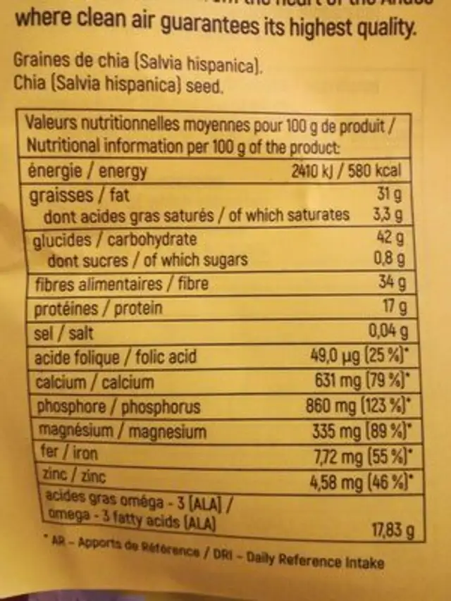 Nasiona chia seed nutrition facts table