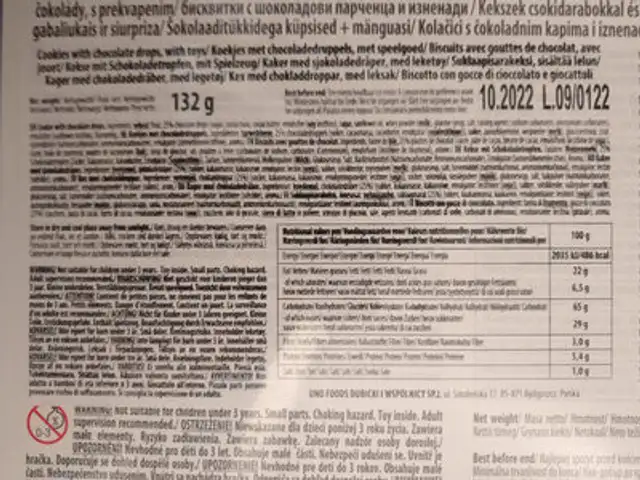Cool Christmas - Paw patrol ingredients label