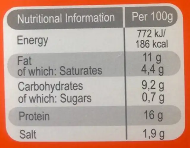 Chicken burgers nutrition facts table