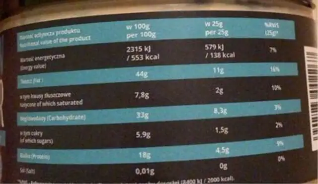 Cashew butter nutrition facts table