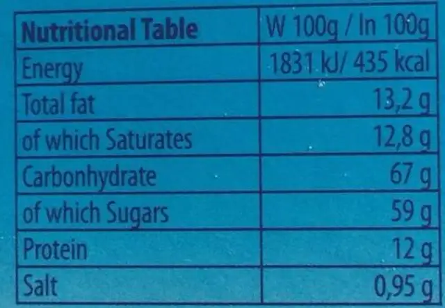 Expresso milk nutrition facts table