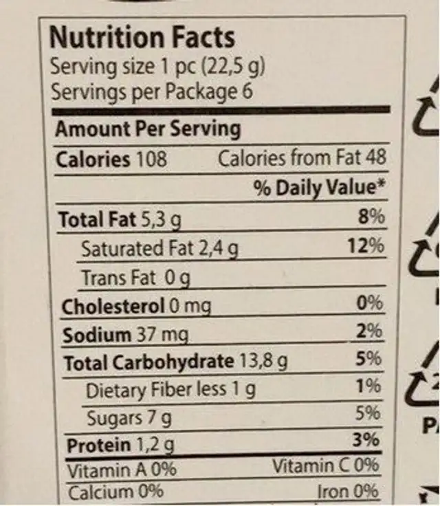 Choco fit nutrition facts table