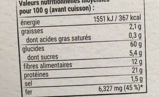 Saveurs de l’Inde nutrition facts table