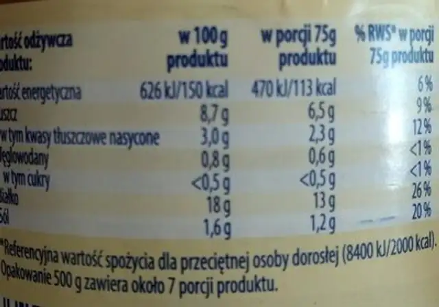 Mięsiwo w sosie własnym nutrition facts table