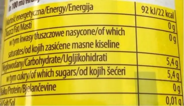 The glace curcuma nutrition facts table