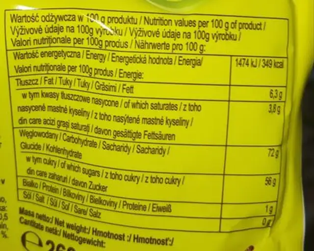 Chocolate coated jellies nutrition facts table