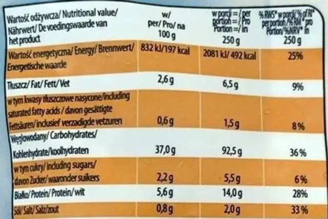 Pierogi Ruskie nutrition facts table