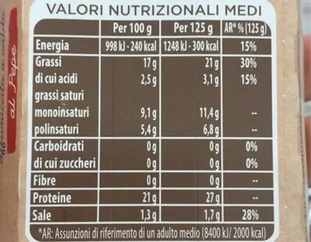 Salmone nutrition facts table