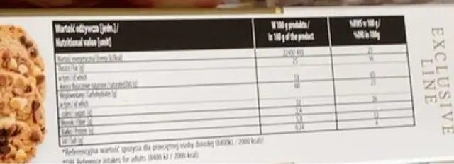 Exclusive line nutrition facts table