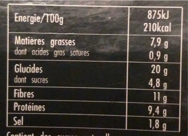 Falafels a la betterave nutrition facts table