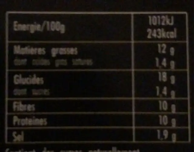 Falafel a la patate douce nutrition facts table