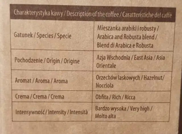 Flavoured coffee nutrition facts table