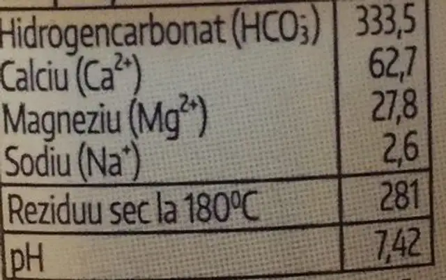 Apa minerala plată ingredients label