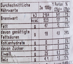 Echt ungarische Salami nutrition facts table