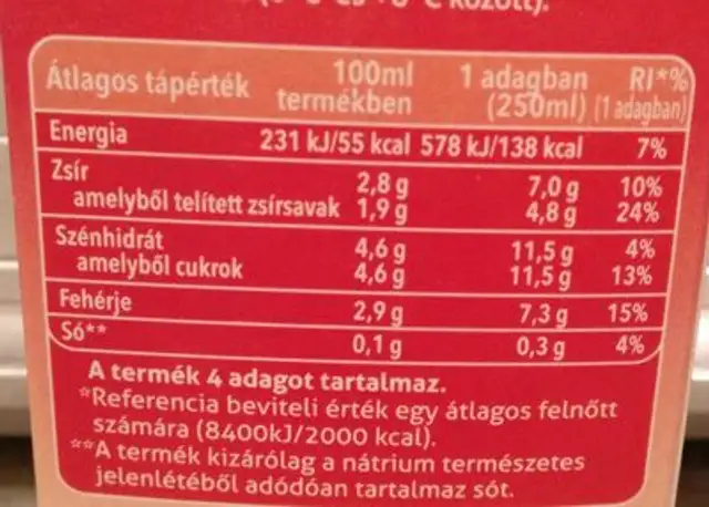 Milk 2.8% nutrition facts table