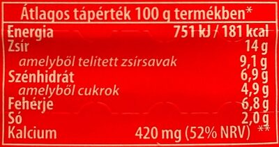 Csípős paprikás nutrition facts table