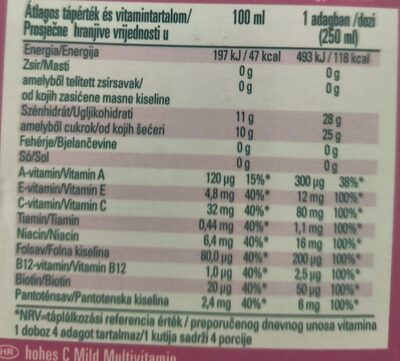 Sok multi ingredients label