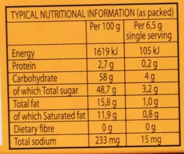 Cream Caramels nutrition facts table