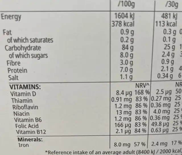 Unknown nutrition facts table