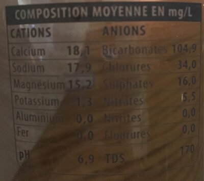 Vital ingredients label
