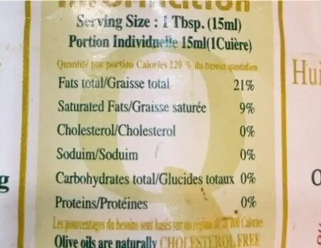 Huile d'Olive nutrition facts table