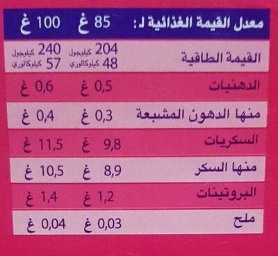 Smarty nutrition facts table