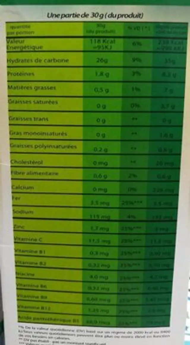 Corn flakes nutrition facts table