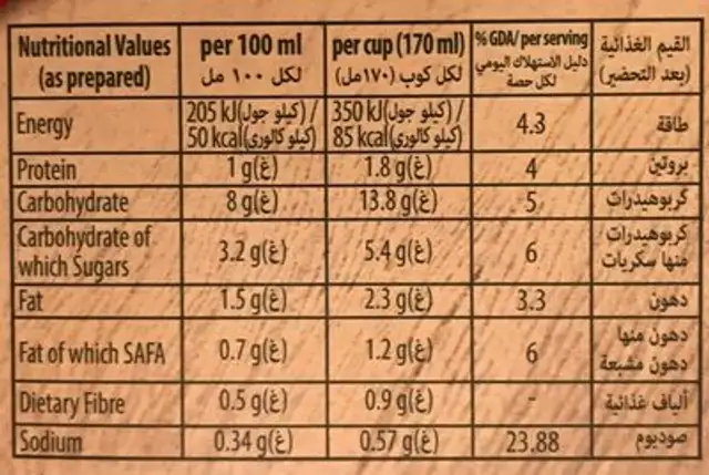 Tomato soup nutrition facts table