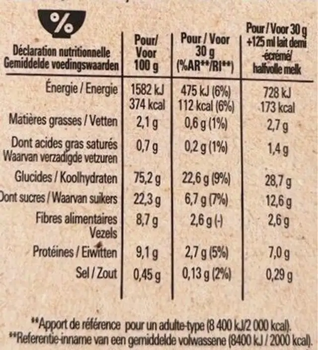 Nesquik nutrition facts table