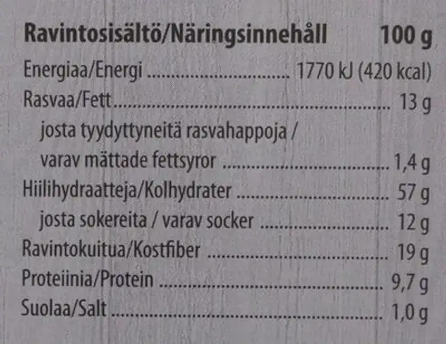 Granola nutrition facts table