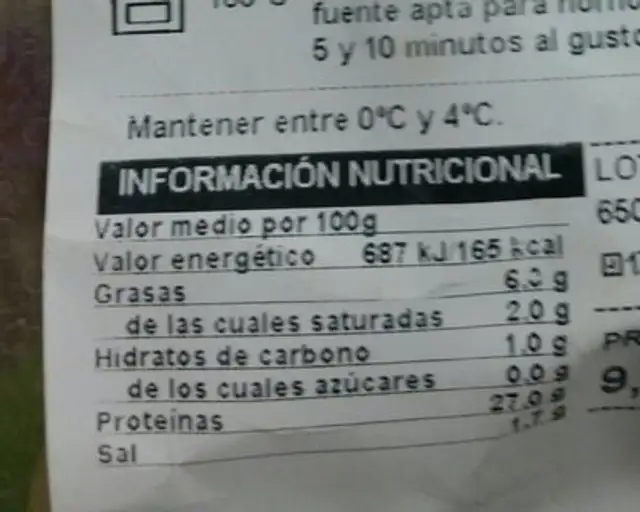 Pechuga pavo asada rellano bacon nutrition facts table