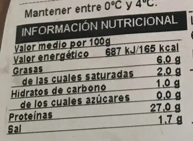 Pechuga de pavo asada con relleno de bacon nutrition facts table