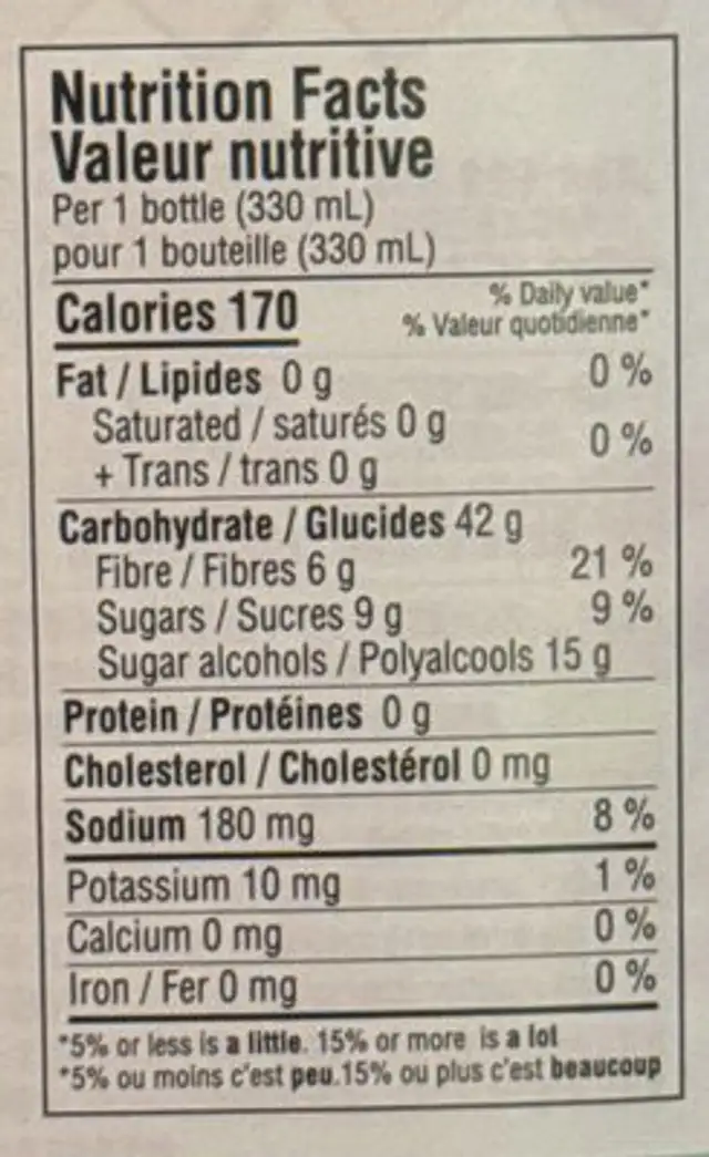 Avocado And Emblic Juice nutrition facts table