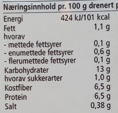 Bønnemiks nutrition facts table