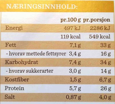 Langtidskokt salt kjøtt nutrition facts table
