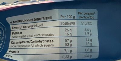 Nidar Favoritter Stratos 300g nutrition facts table