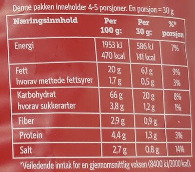 Superchips Paprika nutrition facts table