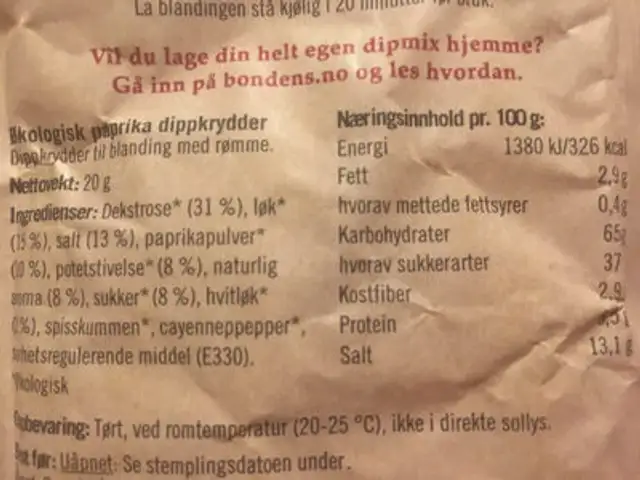 Bondens beste Dipmix Paprika nutrition facts table