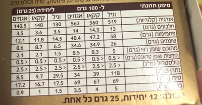 Ahava Halva Snack nutrition facts table