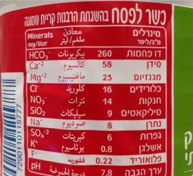 Water nutrition facts table
