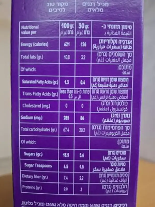 Delipecan nutrition facts table