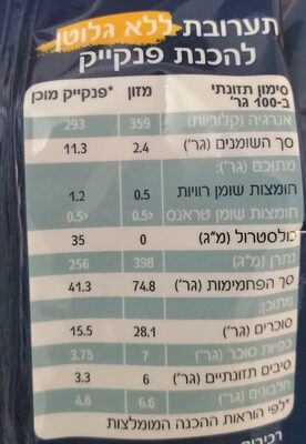 תערובת ללא גלוטן להכנת פנקייק nutrition facts table