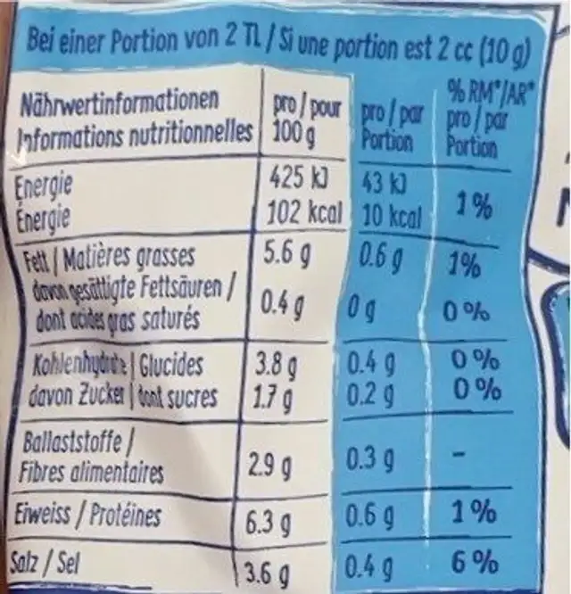 Senape nutrition facts table