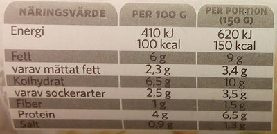 Findus Köttfärssås Original nutrition facts table